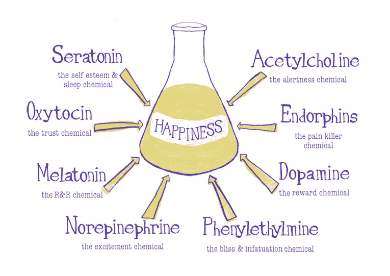 Hormonii fericirii si echilibrul psihic